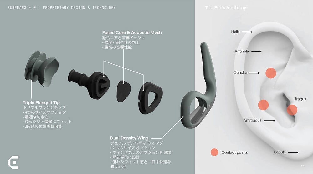 正規販売】SURFEARS 4.0 サーフイヤー 音が聞こえる耳栓 | Beach