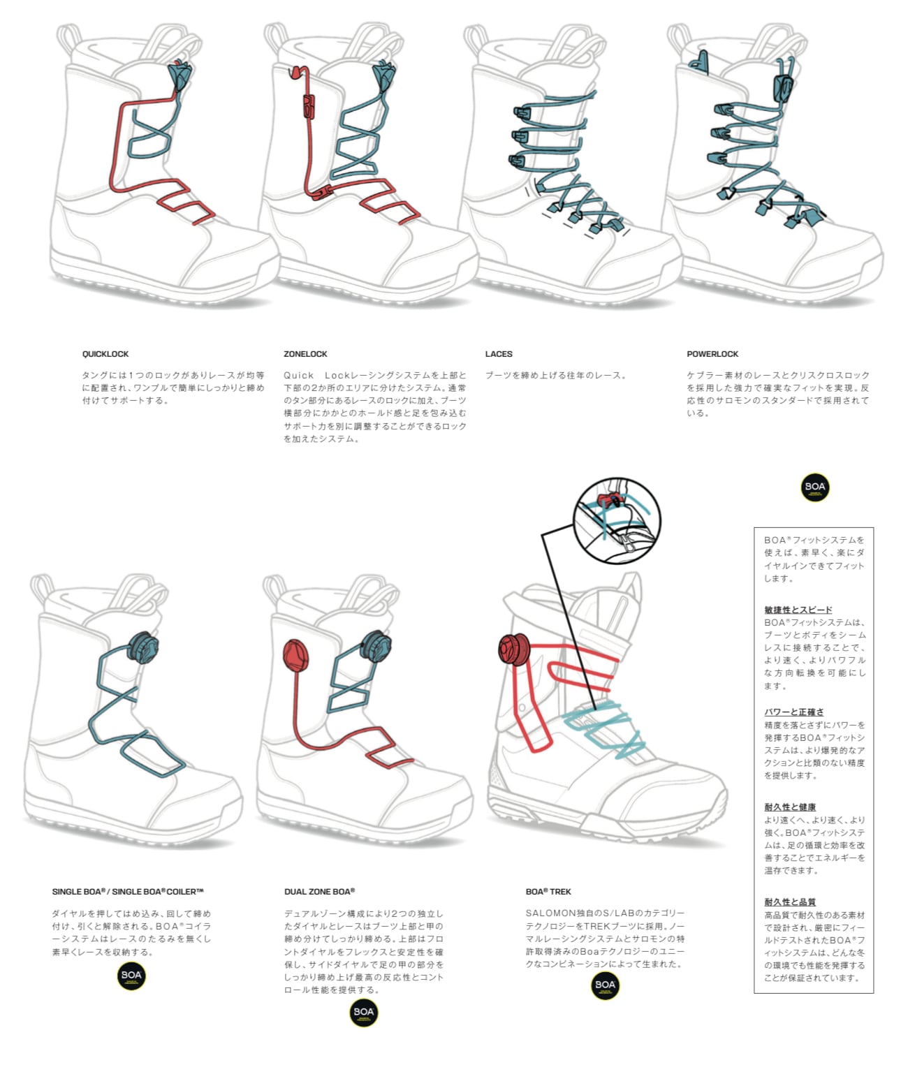 24-25モデル . SALOMON .『 MALAMUTE DUAL BOA 』. Black . サロモン