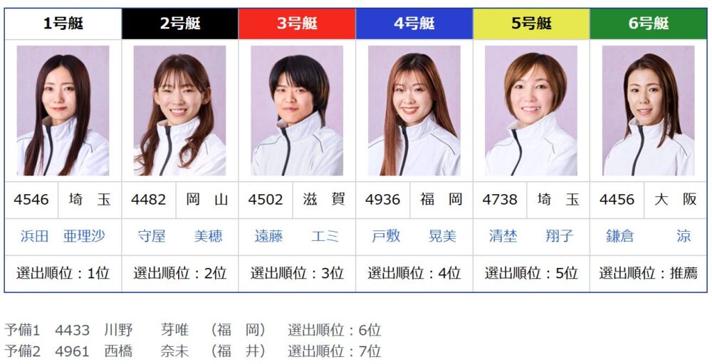 第2回 スピードクイーンメモリアル」の出場選手が発表される！！鳴門