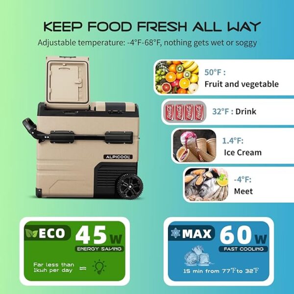 Alpicool TAW55 Portable Dual Door Dual Zone Car Fridge