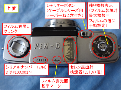 OLYMPUS PEN-D(Film) その2：PEN-Dについて調べてみた - kuriPEblog