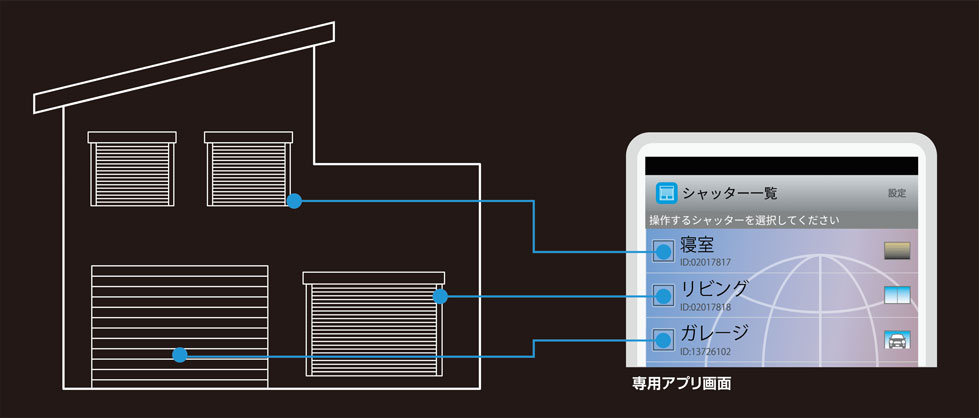 ワイヤレス集中制御システム｜セレコネクト2 | 快適空間設計工房｜文化