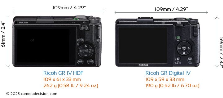 Ricoh GR IV HDF vs Ricoh GR Digital IV Detailed Comparison