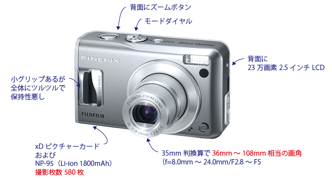 カナジーの物見遊山／あとがき：過ぎし日のカメラ（7）FUJIFILM