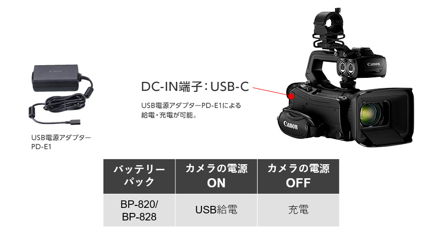 創業祭2026】【特典付き】Canon XA75 業務用デジタルビデオカメラ(SDI