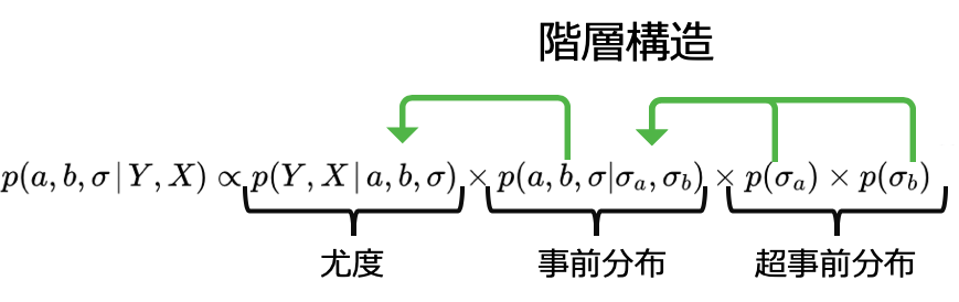 線形混合モデルと階層ベイズモデルを使ったデータ解析の実践 - データ