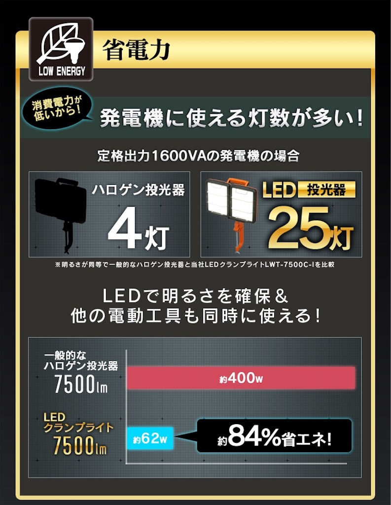 アイリスオーヤマ) LEDクランプライト7500ルーメン投光器買ってみたわ