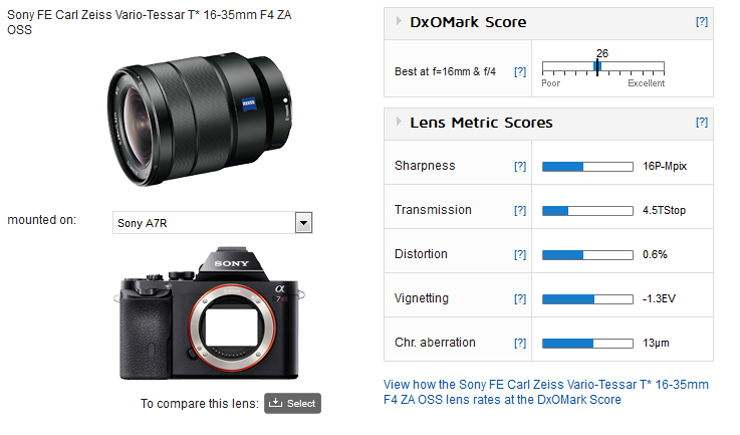 Sony Vario-Tessar T* FE 16-35mm f/4 ZA OSS lens review: Welcome