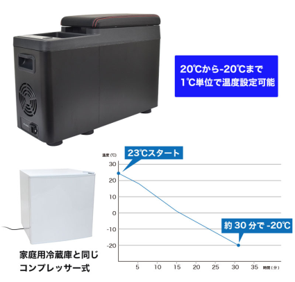 氷も作れるセンターコンソール冷凍冷蔵庫』を発売開始 | サンコーの