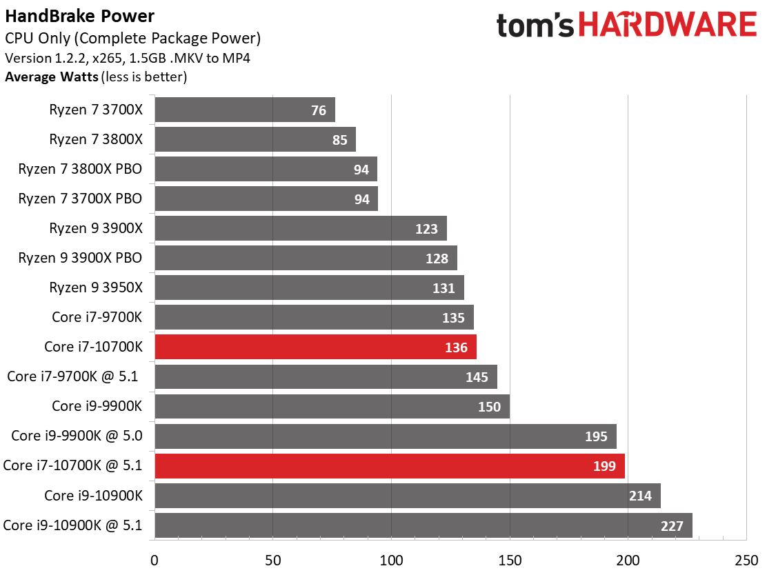 Conclusion - Intel Core i7-10700K Review: Taking the Gaming Shine