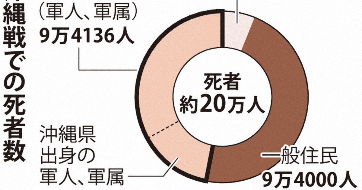 これまで・これから－戦後80年：沖縄・基地の島、負担と不安 珍らさ