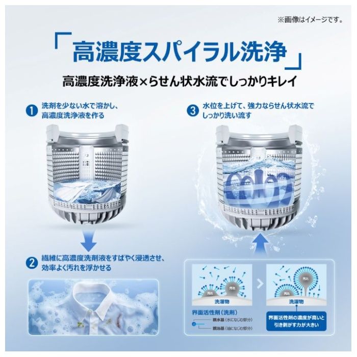 Haier(ハイアール) 全自動洗濯機5.5kg JW-HS55C(W)の通販｜全自動洗濯