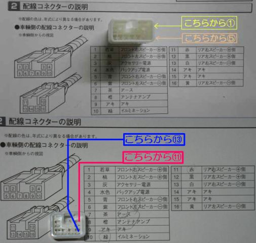 ナビ取り付けに伴い、前準備①（トヨタ 86・ZN6）by カントリードーロ