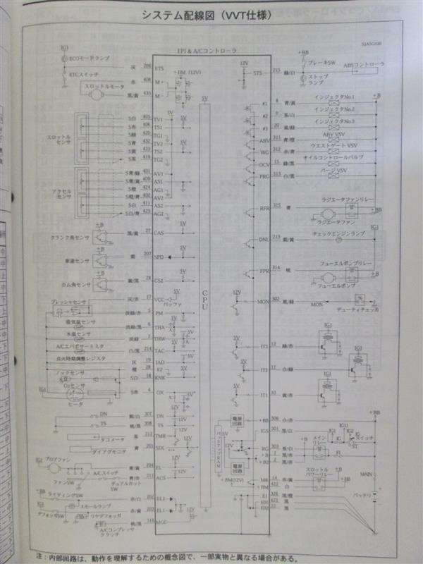 アルトHA12/HA22サービスマニュアル概要編_2（スズキ アルトワークス