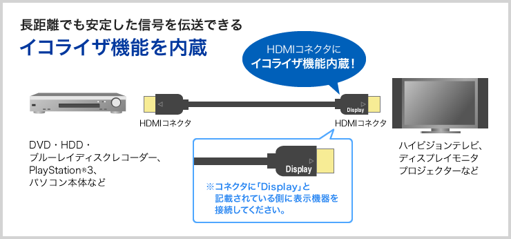 KM-HD20-A150L3【ハイスピードHDMIロングケーブル（アクティブ