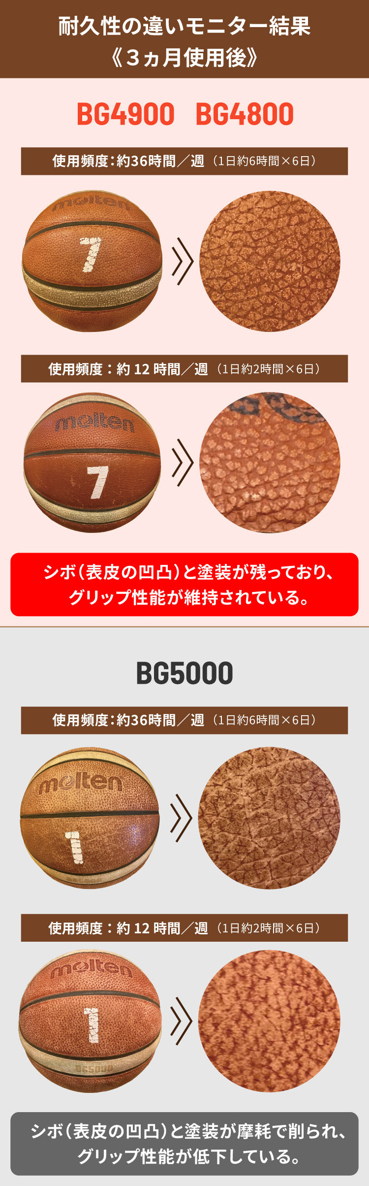 BG5000 | モルテン公式オンラインショップ