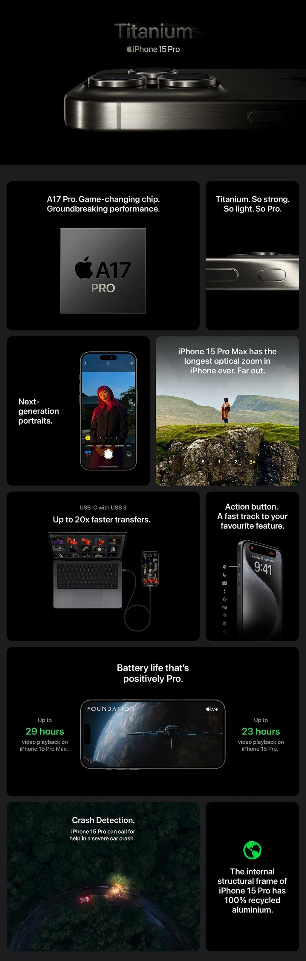 Apple iPhone 15 PRO SIM (128GB STORAGE) - OPEN BOX