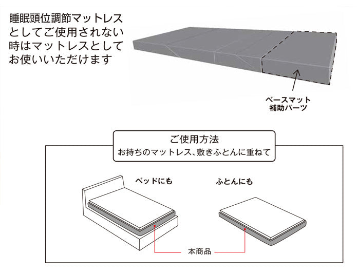 耳石に優しい～睡眠頭位調節マットレス – 西川ストア公式本店