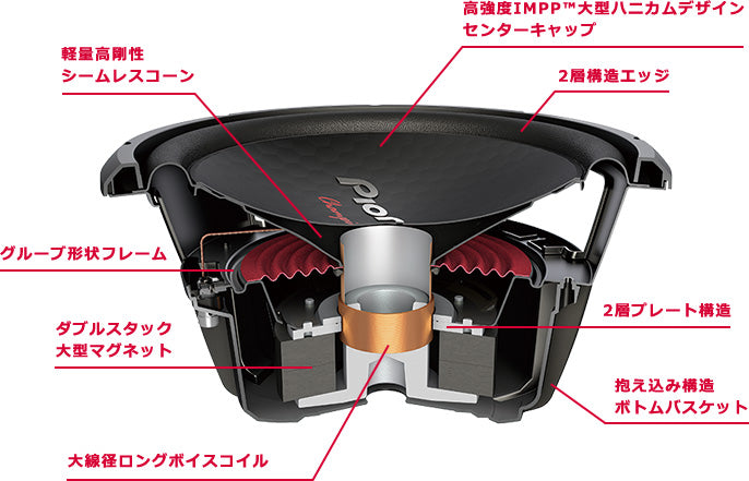 30cmサブウーファー TS-W312S4 ｜パイオニア公式オンラインショップ