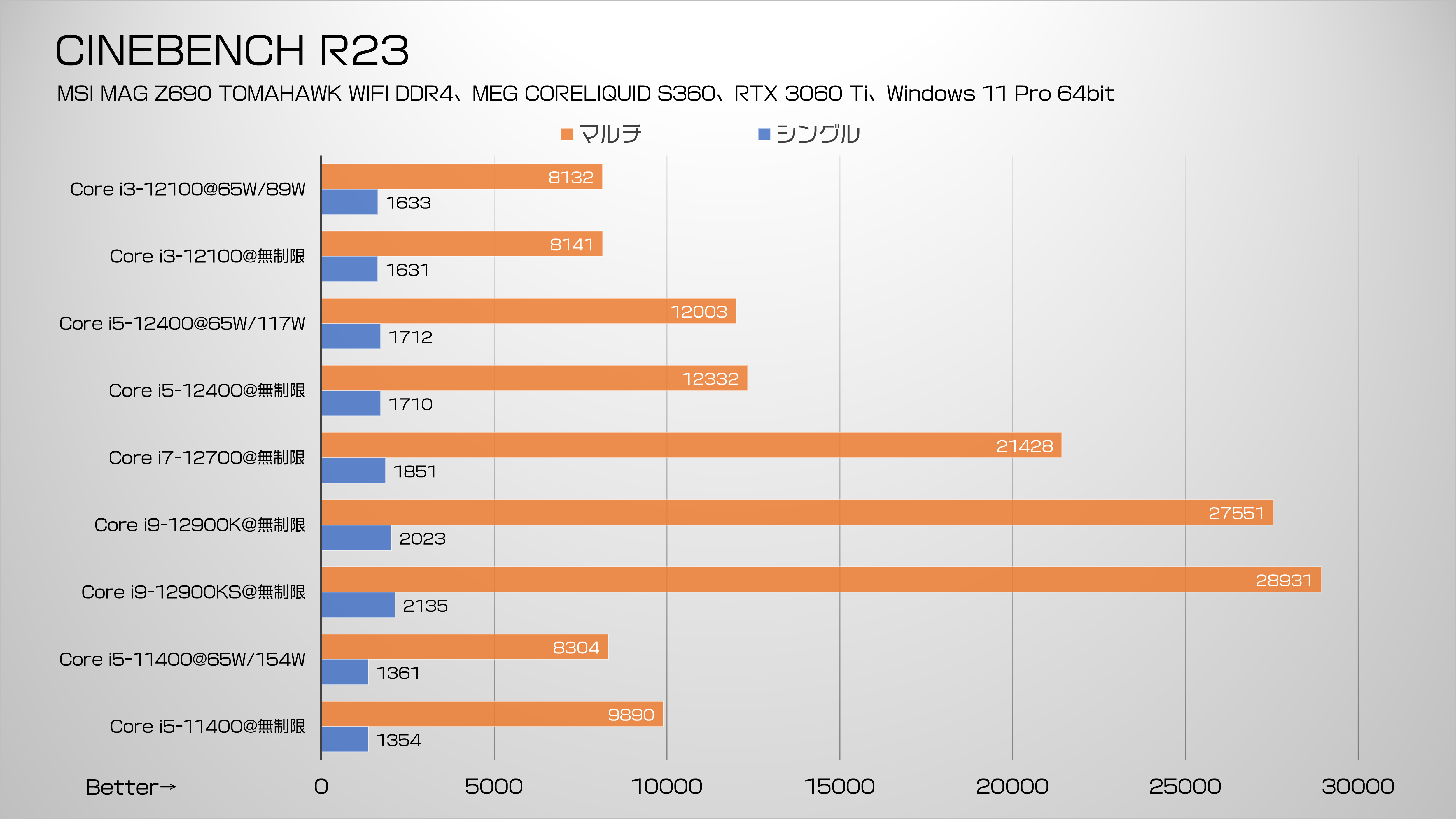 高性能＆高コスパ！Alder Lake最新自作事情｜PC専門店【ツクモ】公式