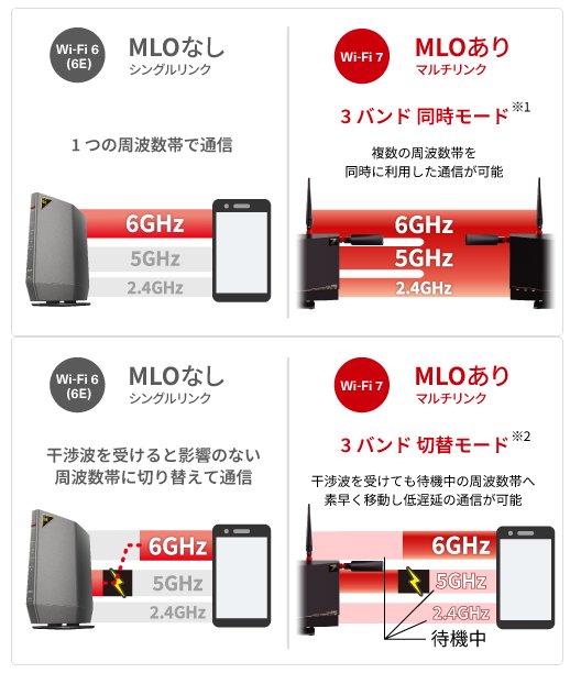 BUFFALO バッファロー AirStation WXR9300BE6P [無線LAN親機 / Wi-Fi 7
