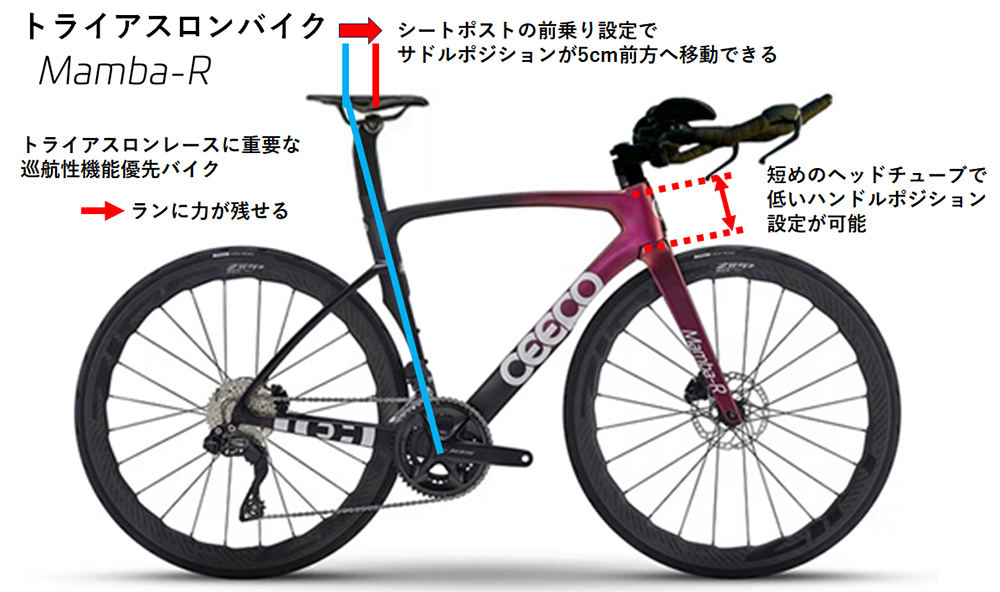 MAMBA-R | CEEPO JAPAN