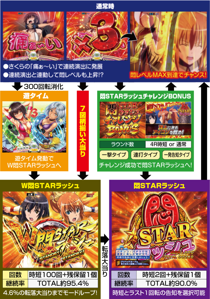 P世界でいちばん強くなりたい W悶STAR Ver パチンコ 新台 スペック