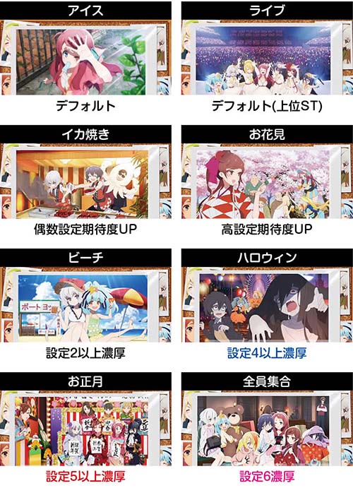 ゾンビランドサガ スマスロ 新台 天井 設定判別 ゾーン やめどき 解析