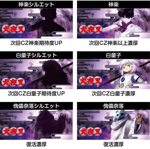 スマスロ犬夜叉2 スロット 新台 天井 設定判別 やめどき 期待値 解析