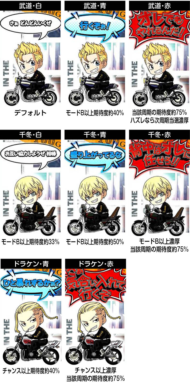 スマスロ東京リベンジャーズ スロット 新台 天井 設定判別 解析