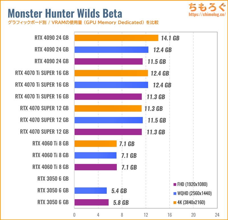 モンスターハンター：ワイルズの推奨スペックを徹底検証する記事【22枚