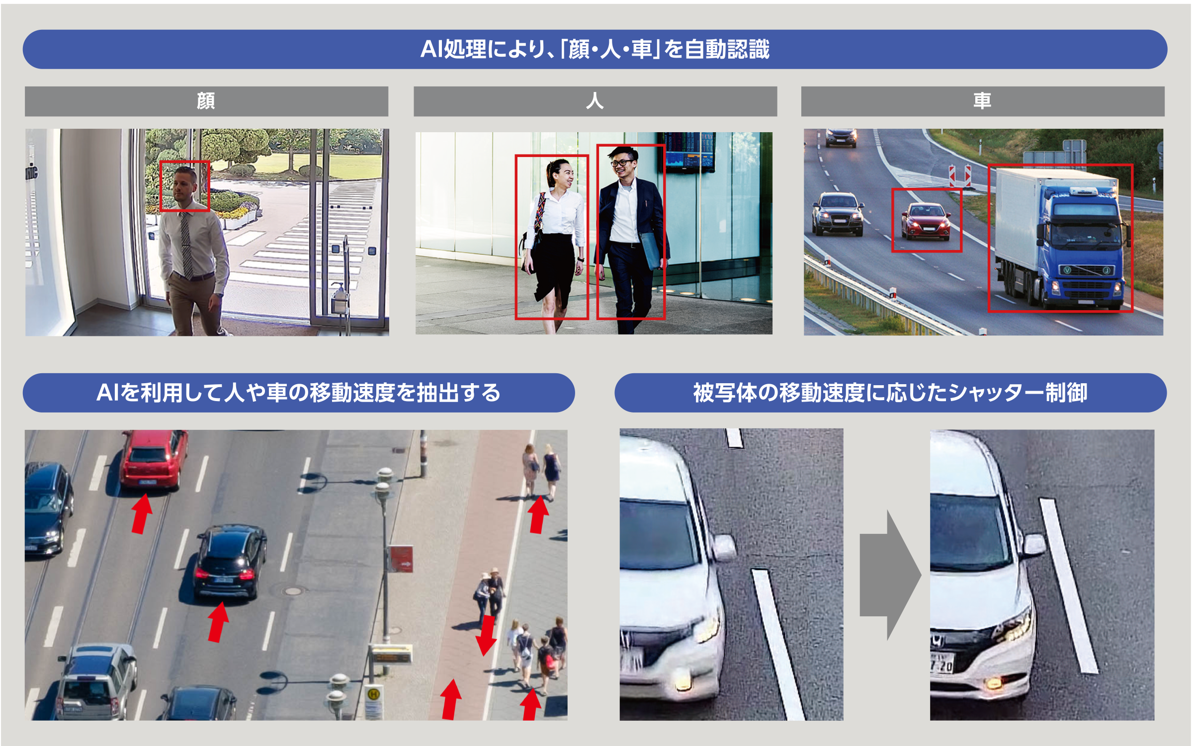 WV-S1536LNJ [生産完了品]/ WV-S1516LN [生産完了品] - ネットワーク