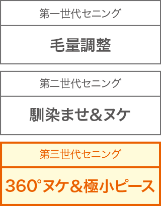 Z DUAL ZD-4 | ミズタニシザーズ