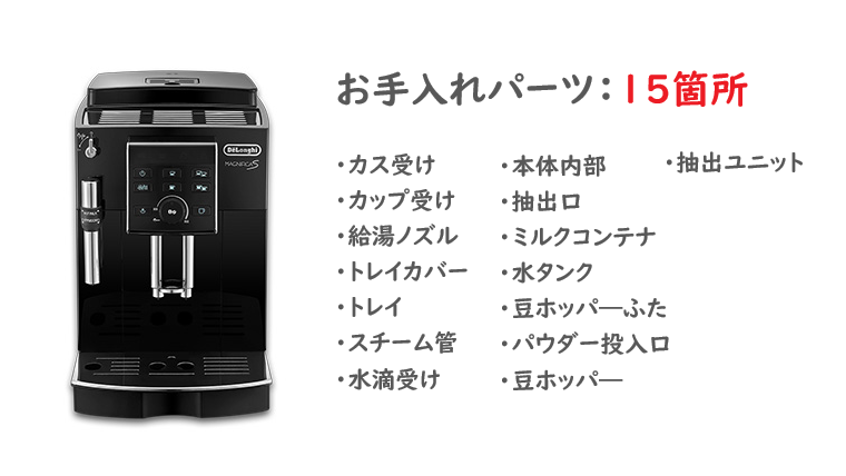 コスパ最強！デロンギマグニフィカS コーヒーメーカー徹底解説