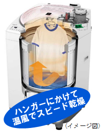 プラズマクラスター洗濯機＜ES-TX910/TX810＞を発売・詳細｜ニュース