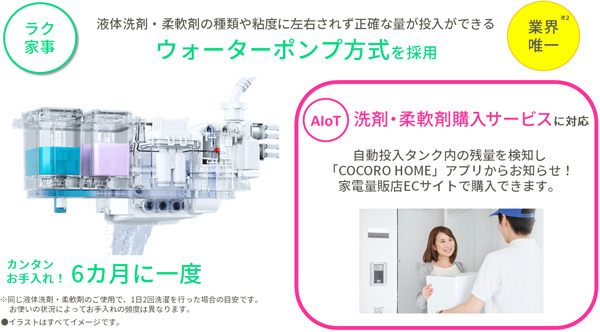 穴なし槽シリーズ」全自動洗濯機5機種を発売｜ニュースリリース：シャープ