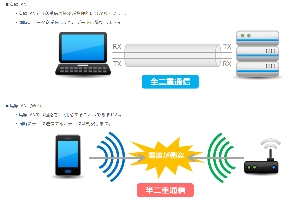 Wi-Fi 6/6E対応ヤマハ無線LANアクセスポイント 2024年2月発売『WLX323