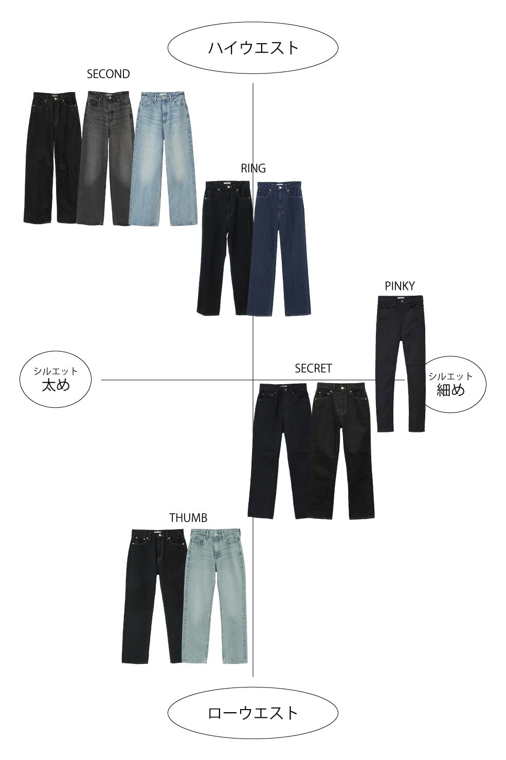 SECOND DENIM PANTS｜SKIRT/PANTS(スカート/パンツ)｜CLANE OFFICIAL