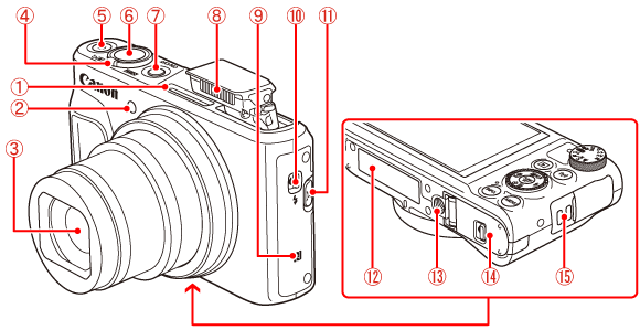 コンパクトデジタルカメラ】各部名称と画面の表示内容一覧 （PowerShot