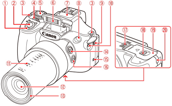 コンパクトデジタルカメラ】各部名称と画面の表示内容一覧 （PowerShot