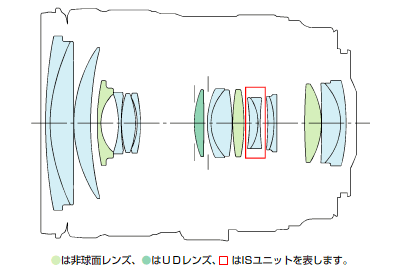 交換レンズ】EF24-105mm F4L IS USM 製品仕様