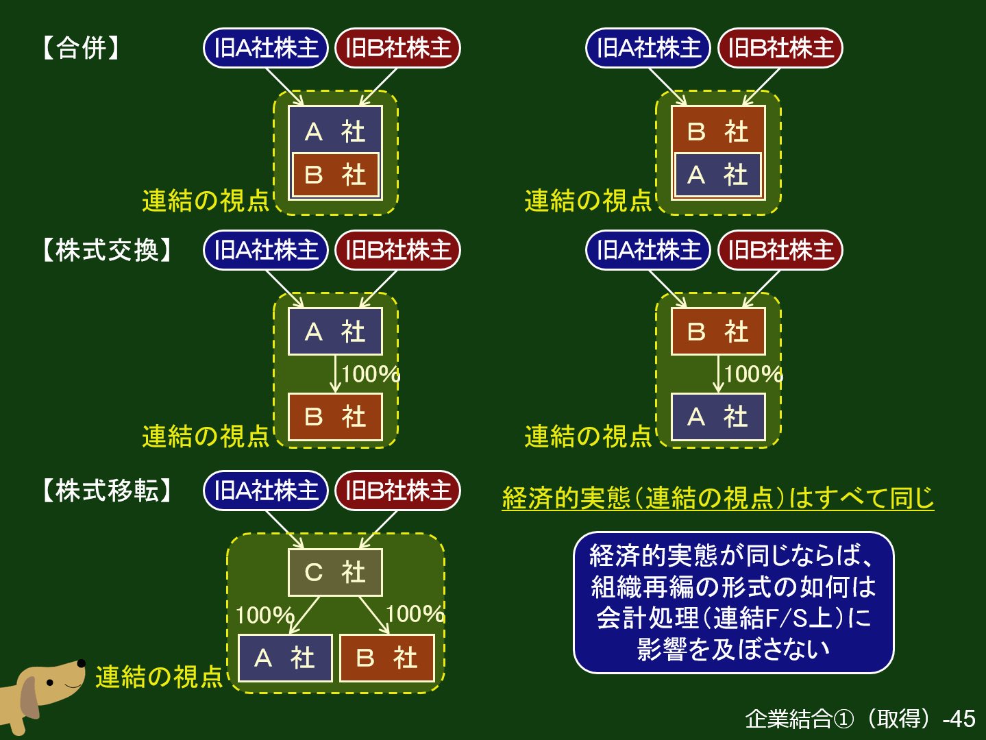 26年度 計算コントレ 渡辺克己の計算コンプリートトレーニング<財務会計論>2026年合格目標