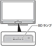 ディスクが取り出せない（DX1/DX2）｜液晶テレビ AQUOS｜故障診断ナビ