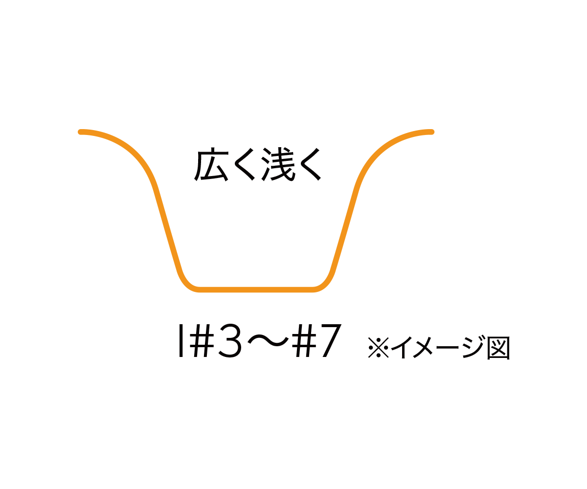 スリクソン ZXi4 アイアン N.S.PRO 950GH neo スチールシャフト 5本