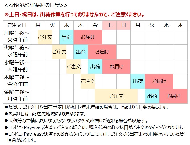 通常はがき インクジェット紙（85円）（10枚セット）｜郵便局のネット