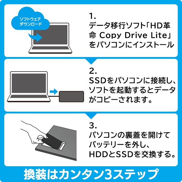 SSD 960GB 換装キット 内蔵 2.5インチ 7mm 9.5mm変換スペーサー +