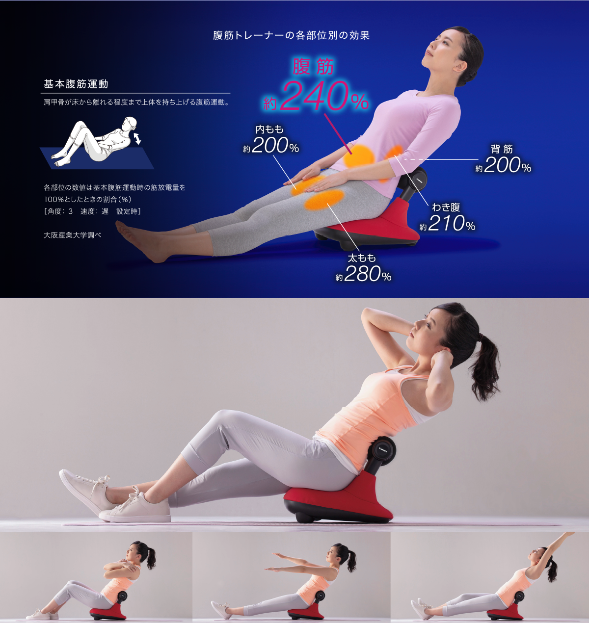 腹筋トレーナー FD-105 - THRIVE（スライヴ）｜ 大東電機工業株式会社