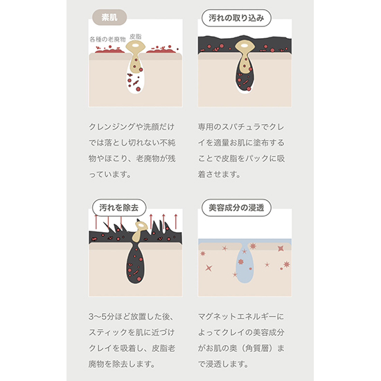 CORE]Core デッドシークレイマスク BOX セット | KOBUNSHA SELECT SHOP