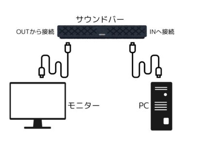 PCとサウンドバーの接続方法は？ノートパソコンでも接続できる