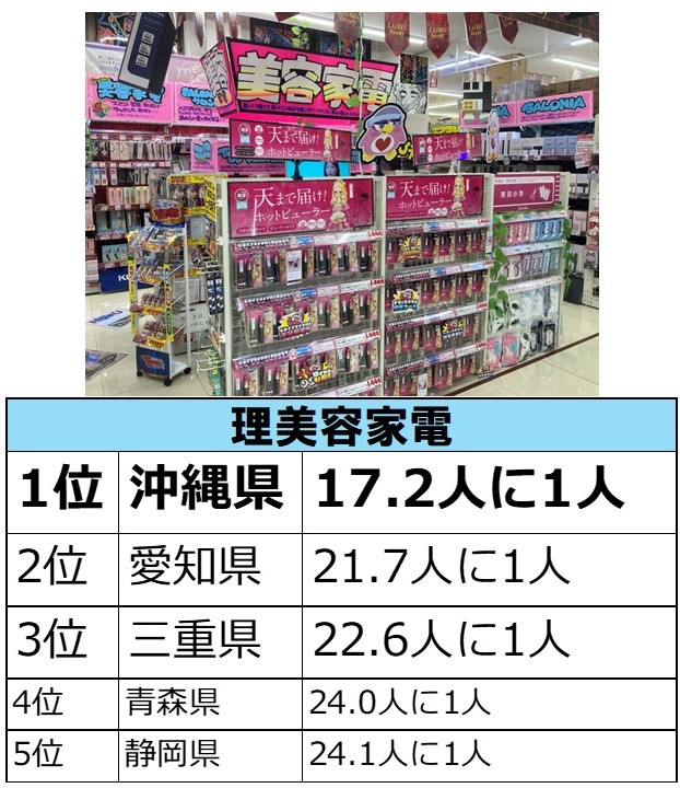 ドン・キホーテらしい商品カテゴリーはどこで購入されているのか